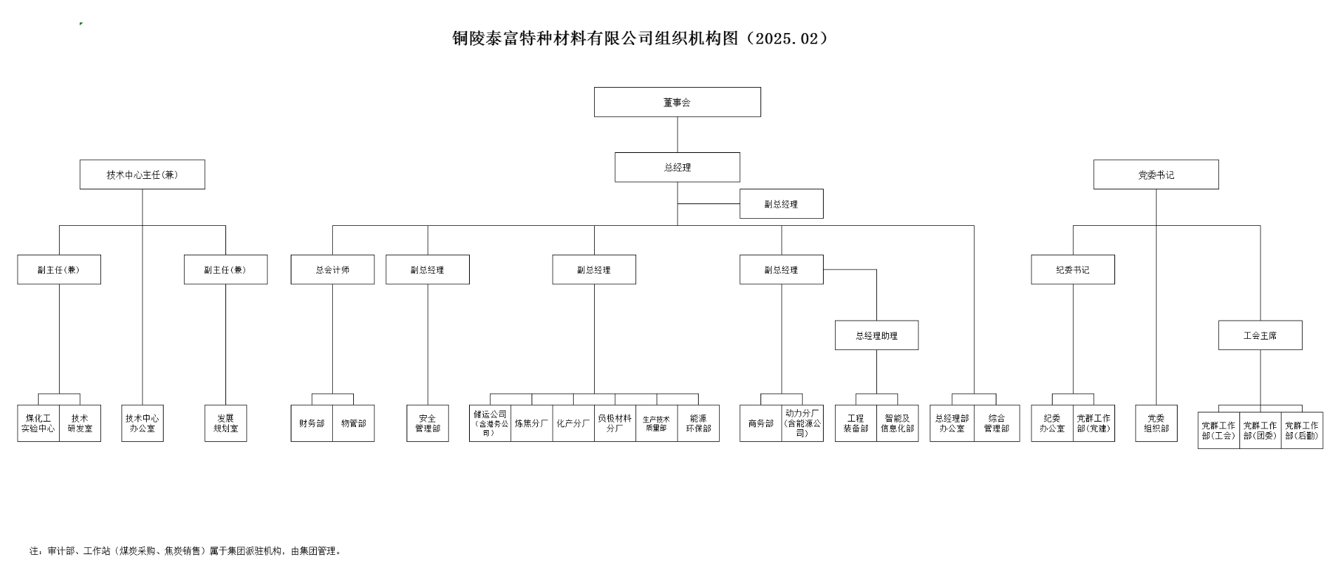 组织架构图1.png